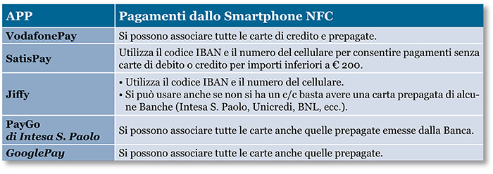 app pagamenti da smarphone